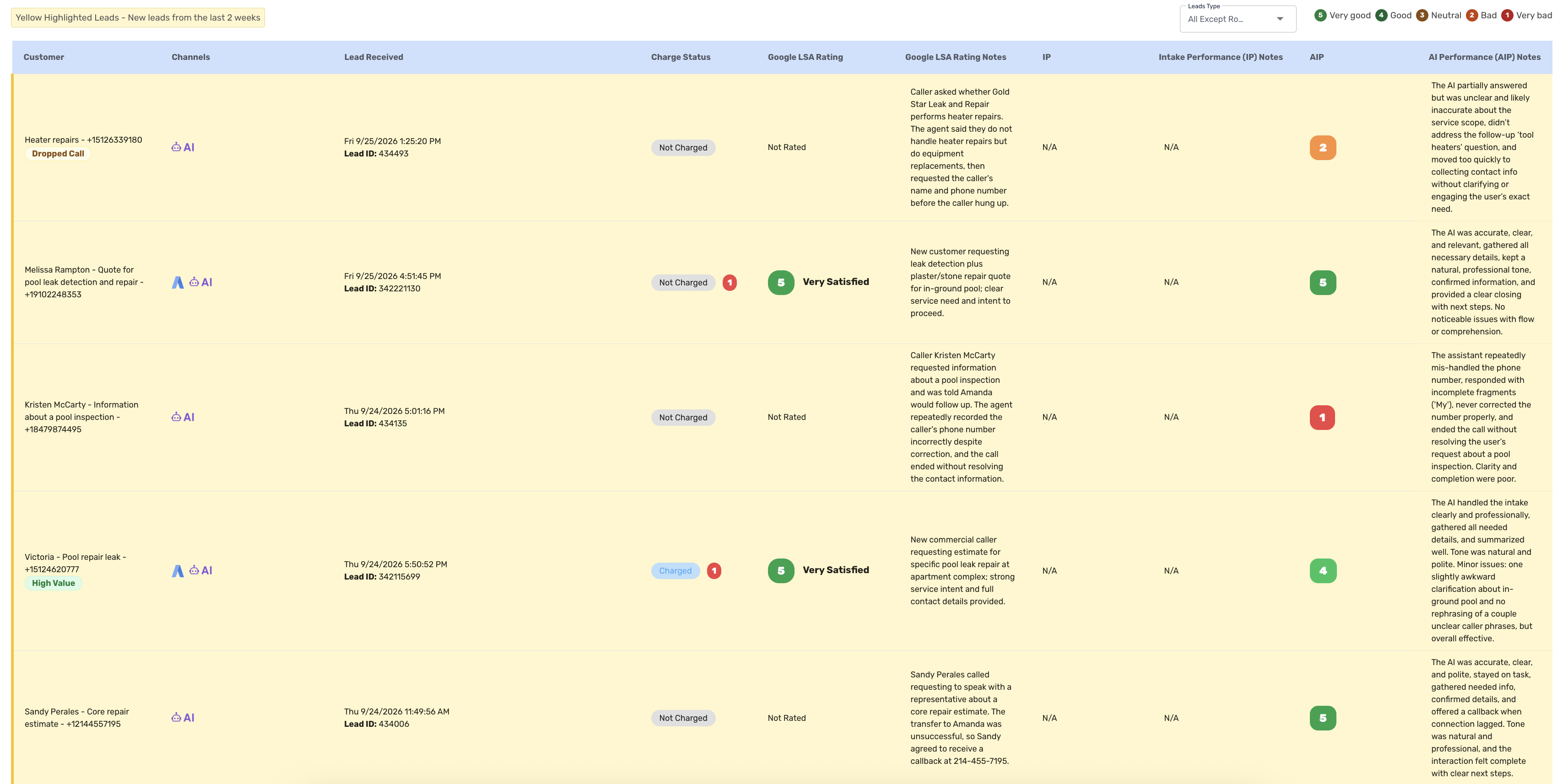 LSA Command AI Lead Intelligence Report — per-lead AI performance scores, charge status, and Google LSA ratings