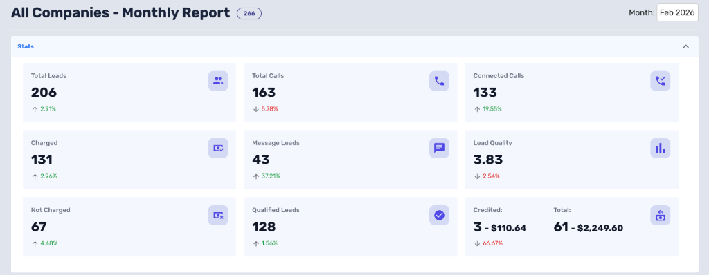 LSA Monthly Report Dashboard
